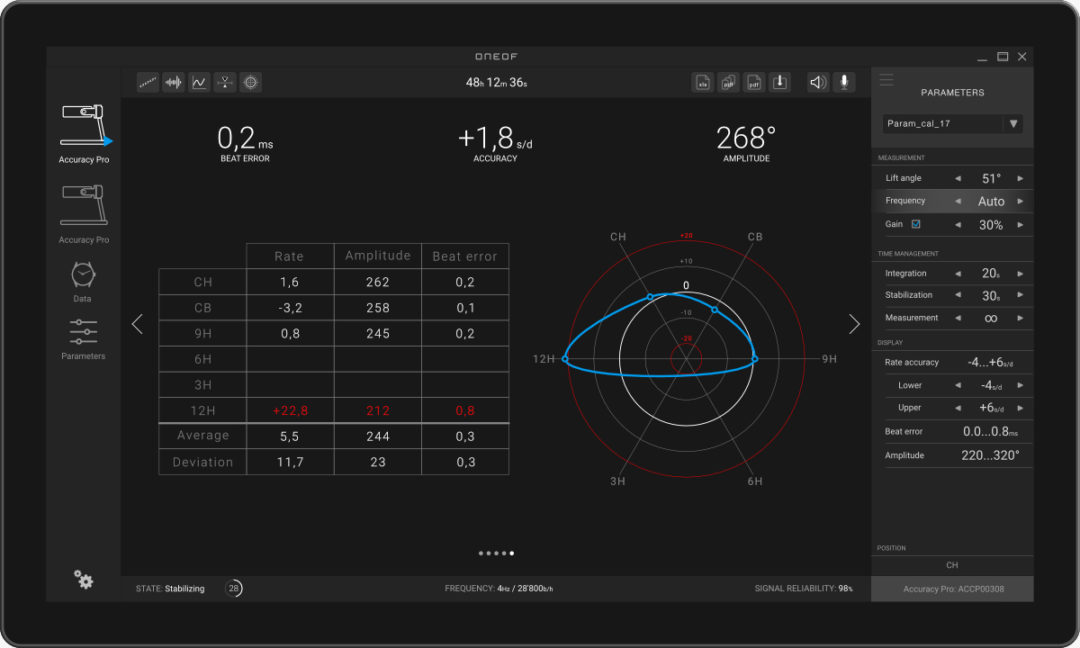 ONEOF Accuracy Pro App Multi-Position Data