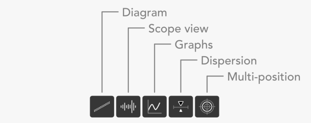 The control bar navigation through different displays on the Accuracy Pro App: the diagram, the scope, the graphs, the dispersion, the tabular data and the radar chart.