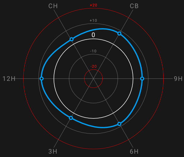 ONEOF Accuracy Pro App Measurement Radar 1